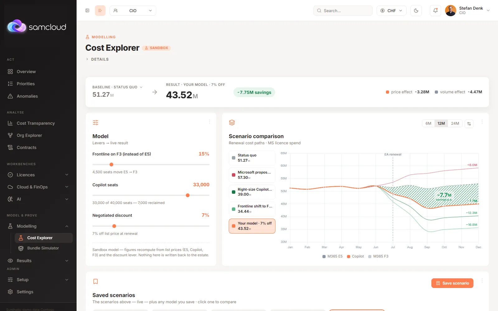 samcloud cost explorer